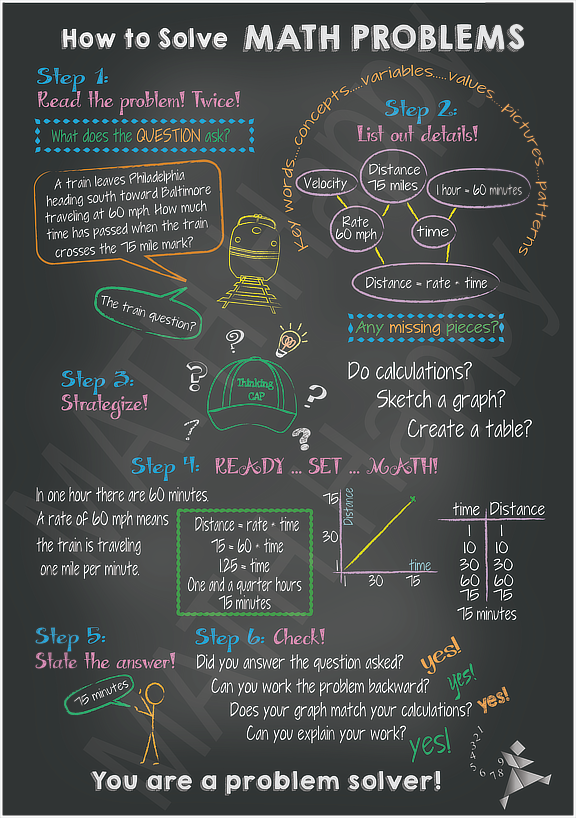 Classroom Poster listing Problem Solving Strategies